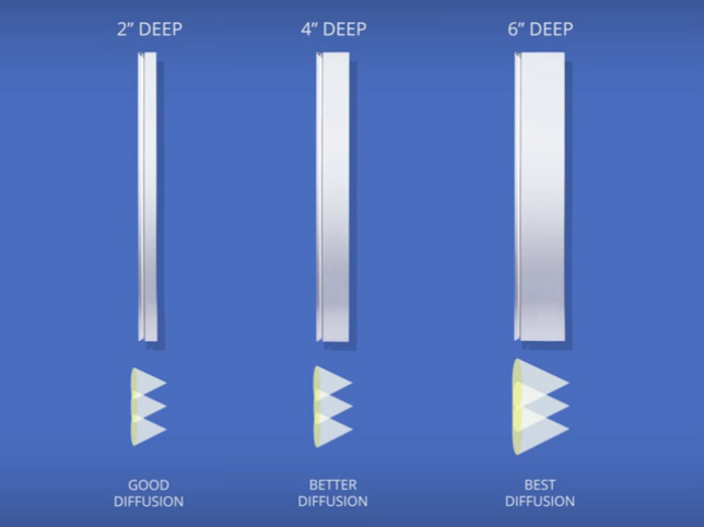 cabinet depth and light diffusion